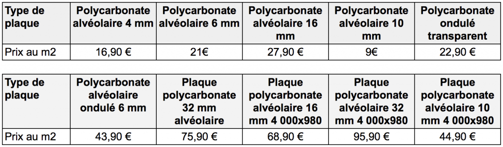 Tarifs plaques polycarbonate